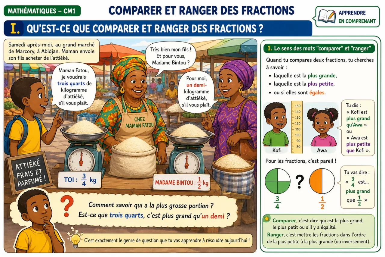 Comparer et ranger des fractions — illustration