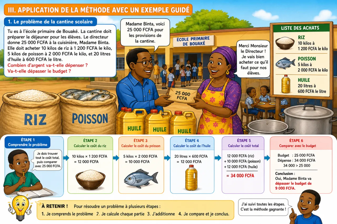 Illustration section 3