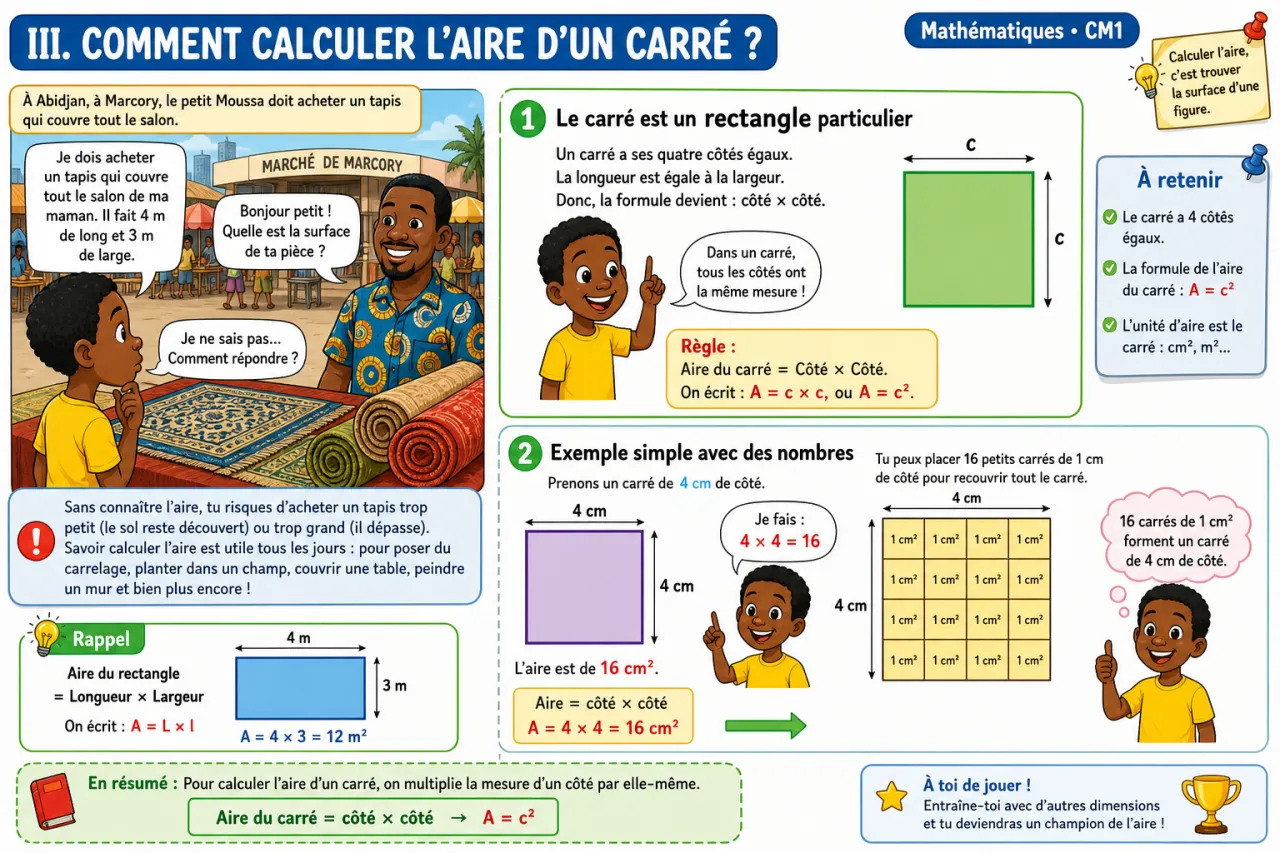 Calculer l'aire du rectangle et du carré — illustration