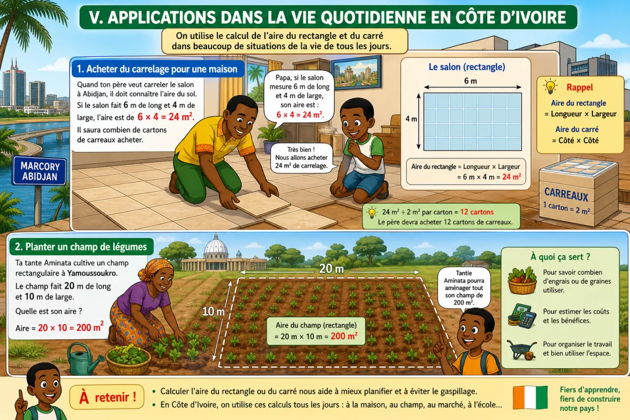 Calculer l'aire du rectangle et du carré — illustration