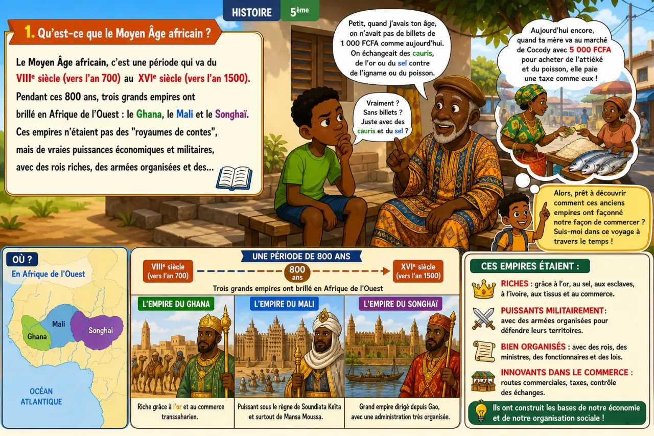 Le Moyen Âge africain — illustration