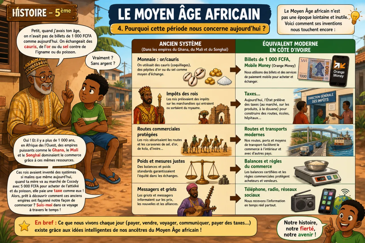 Le Moyen Âge africain — illustration
