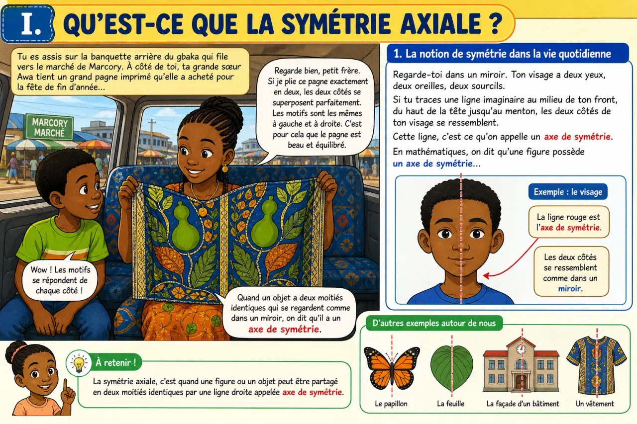 Illustration section 1