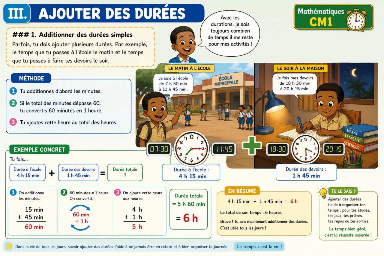 Convertir des durées et calculer des intervalles de temps — illustration