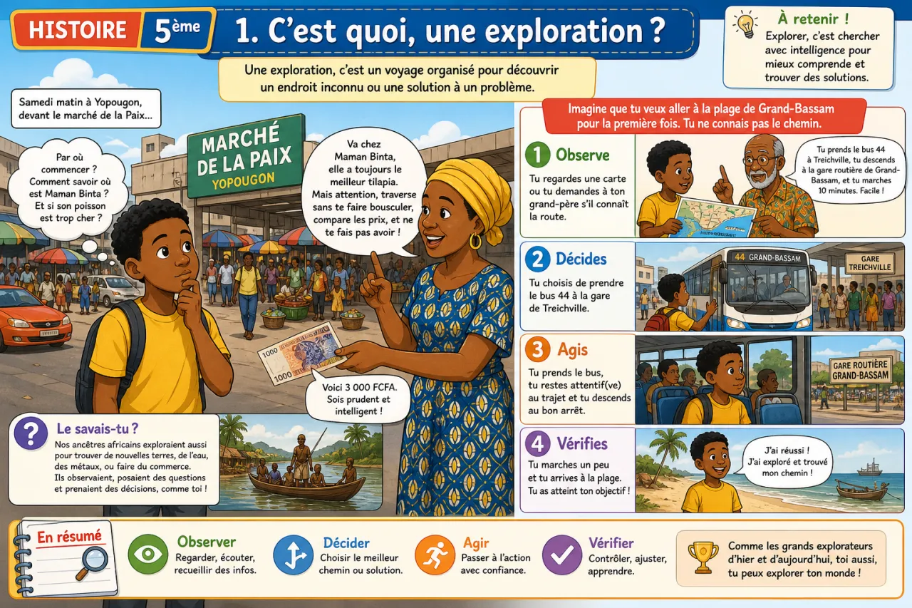 Les explorations — illustration