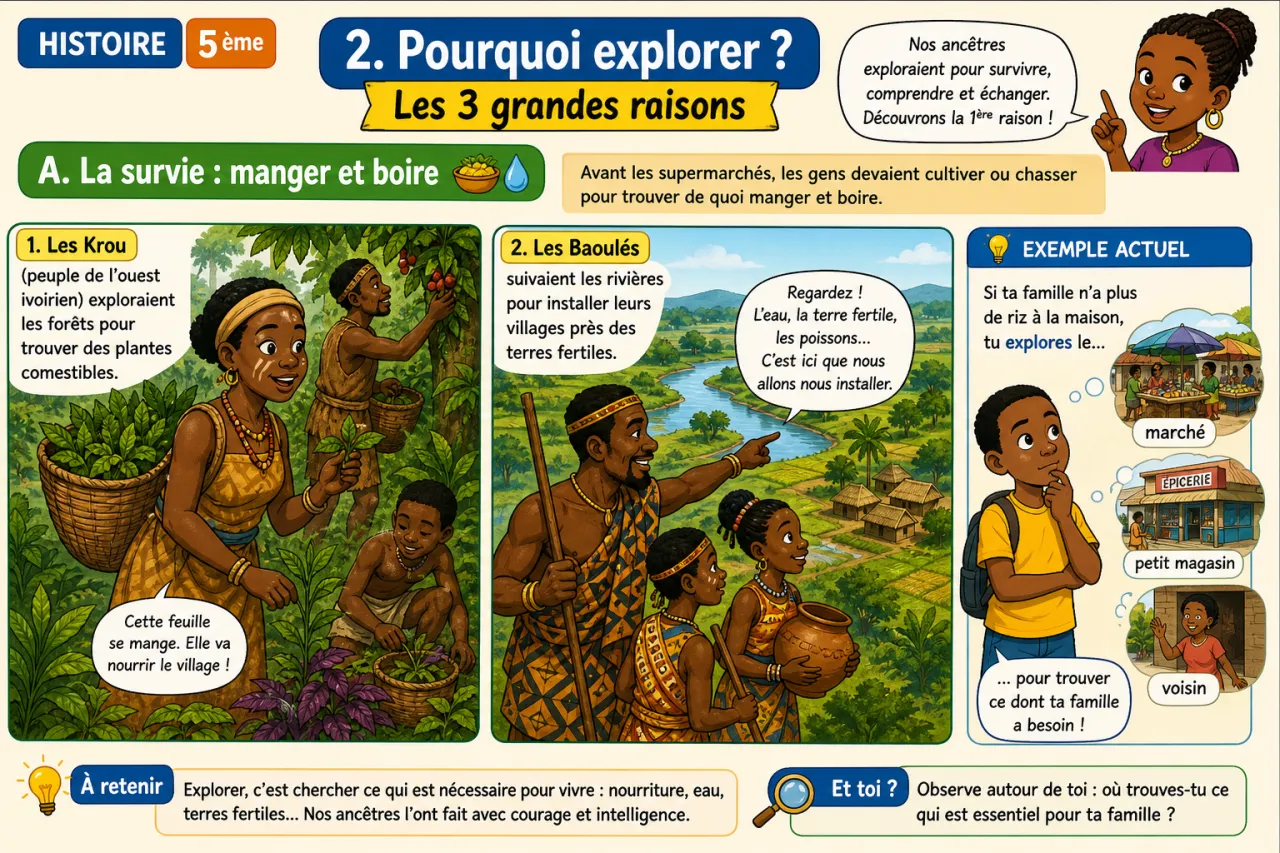 Les explorations — illustration