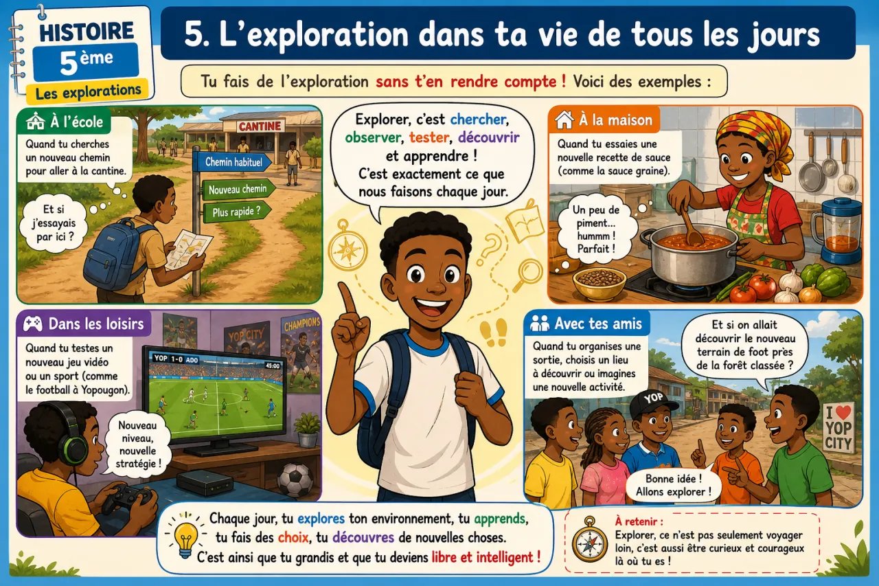 Les explorations — illustration