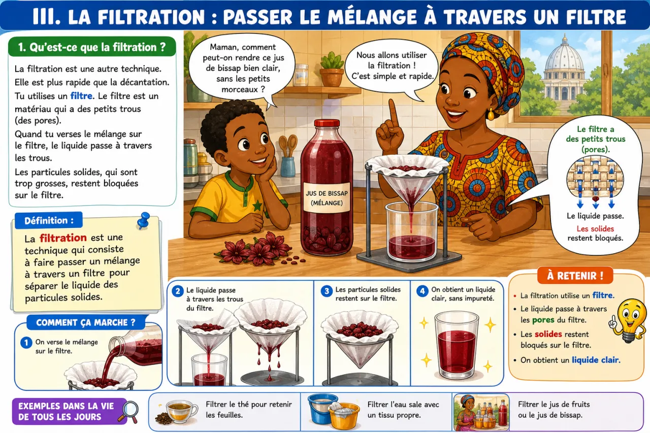Séparer les composants d'un mélange (filtration, décantation) — illustration