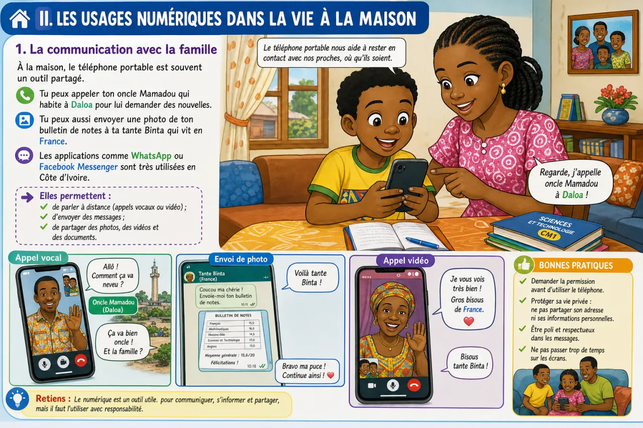 Les usages numériques dans la vie quotidienne — illustration