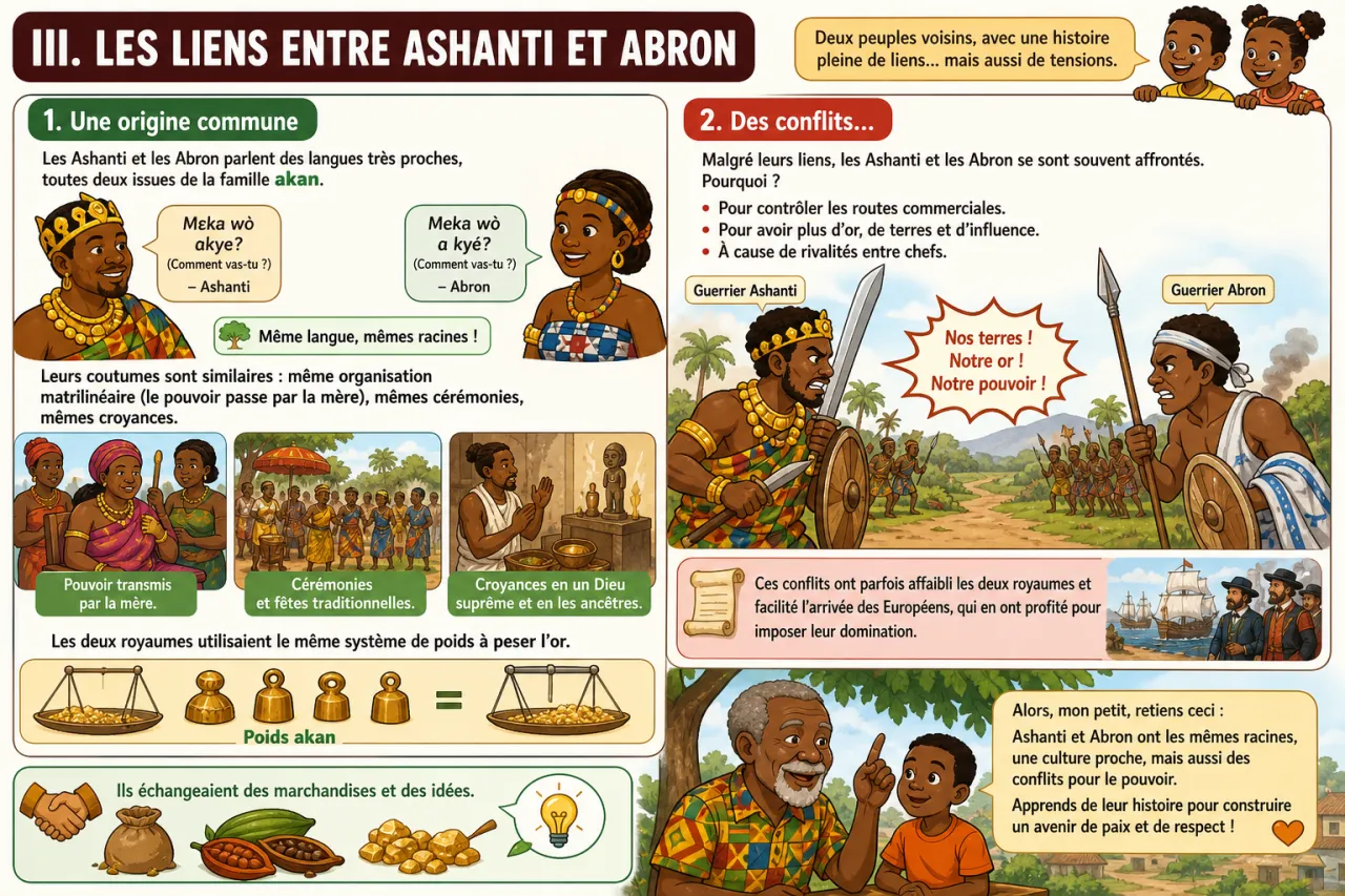 Le royaume Ashanti et les Abron — illustration