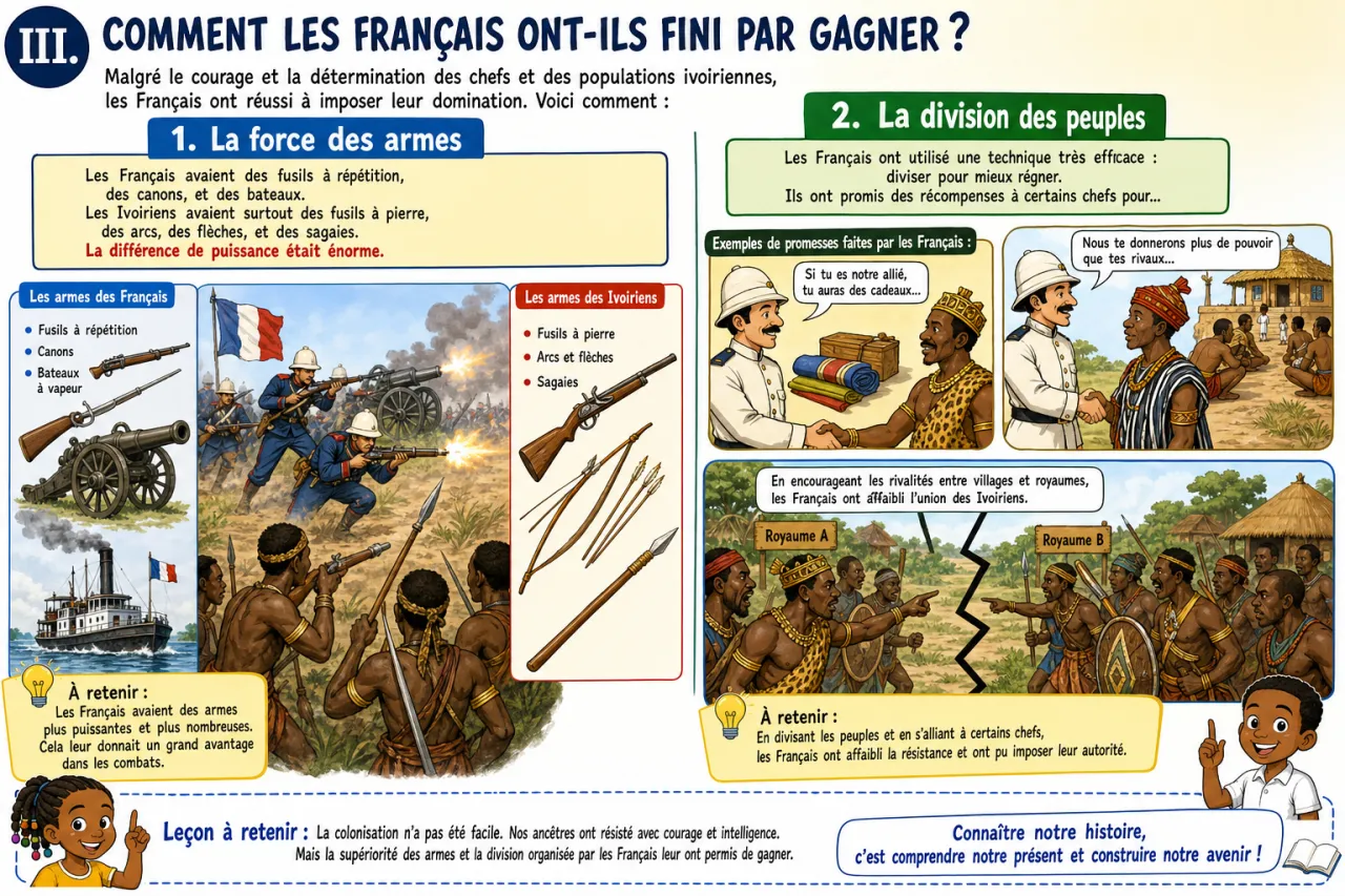 La résistance des chefferies ivoiriennes — illustration