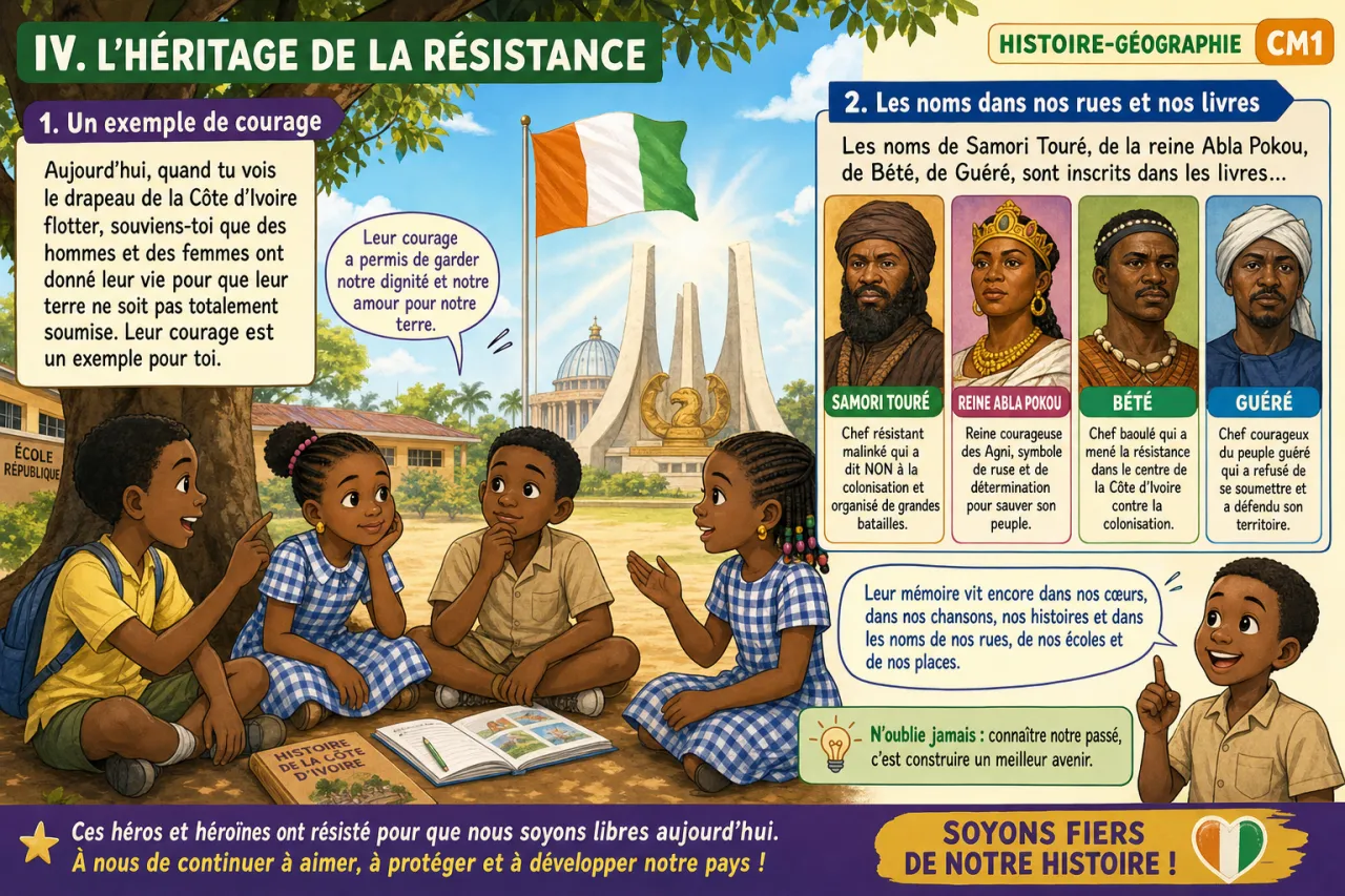 La résistance des chefferies ivoiriennes — illustration