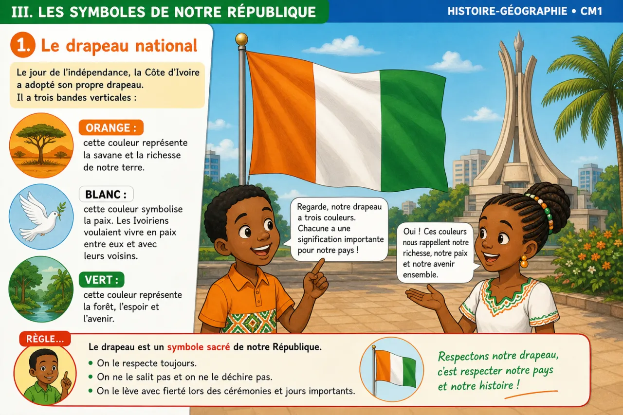 Le 7 août 1960 : naissance de la République — illustration