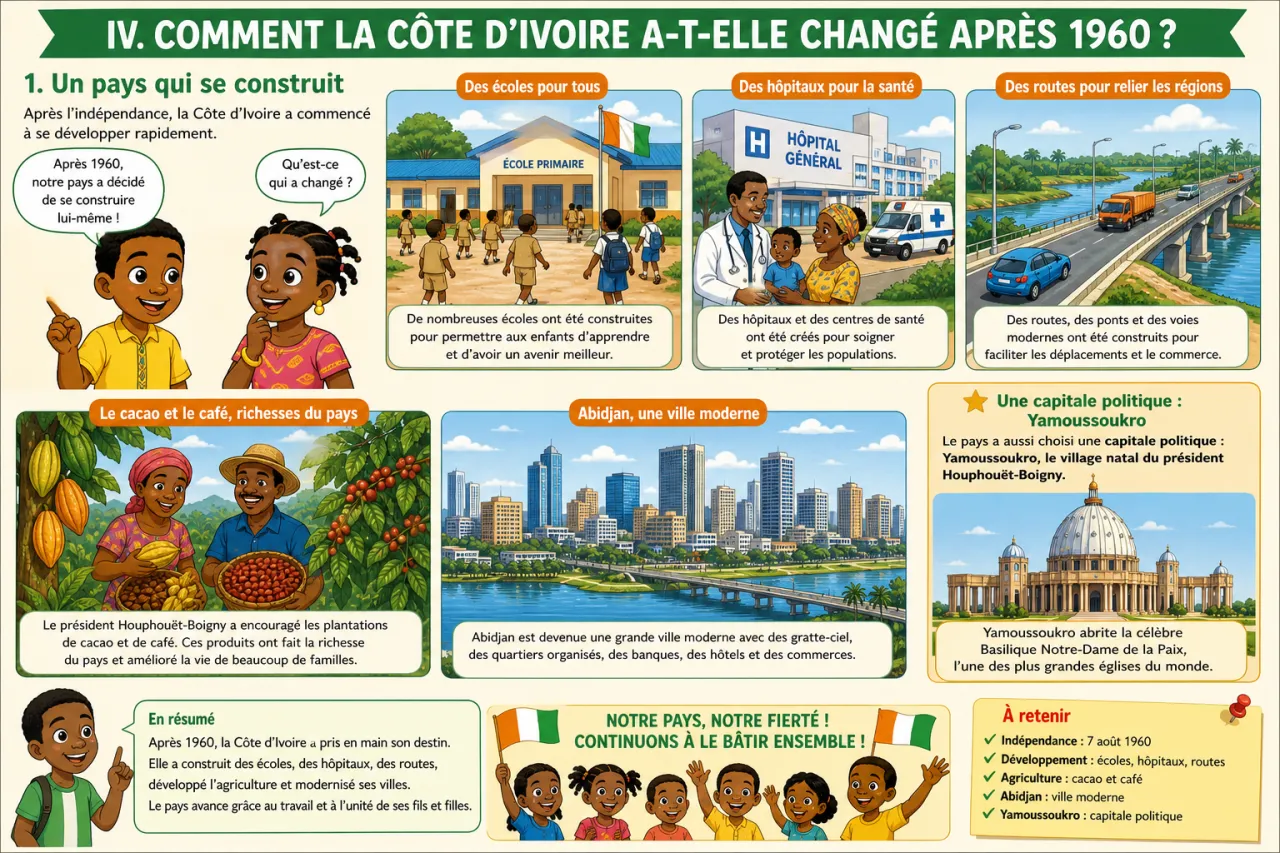 Le 7 août 1960 : naissance de la République — illustration