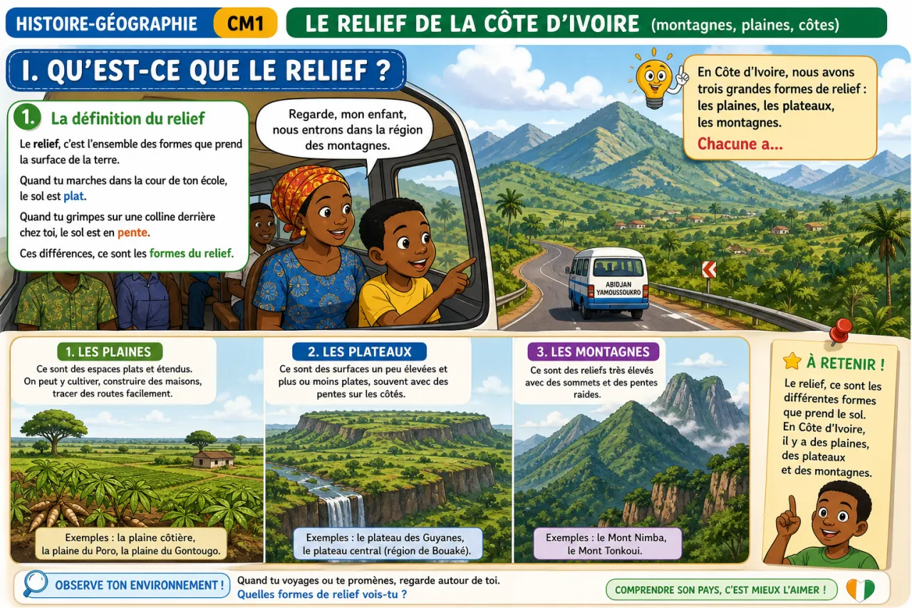Le relief de la Côte d'Ivoire (montagnes, plaines, côtes) — illustration