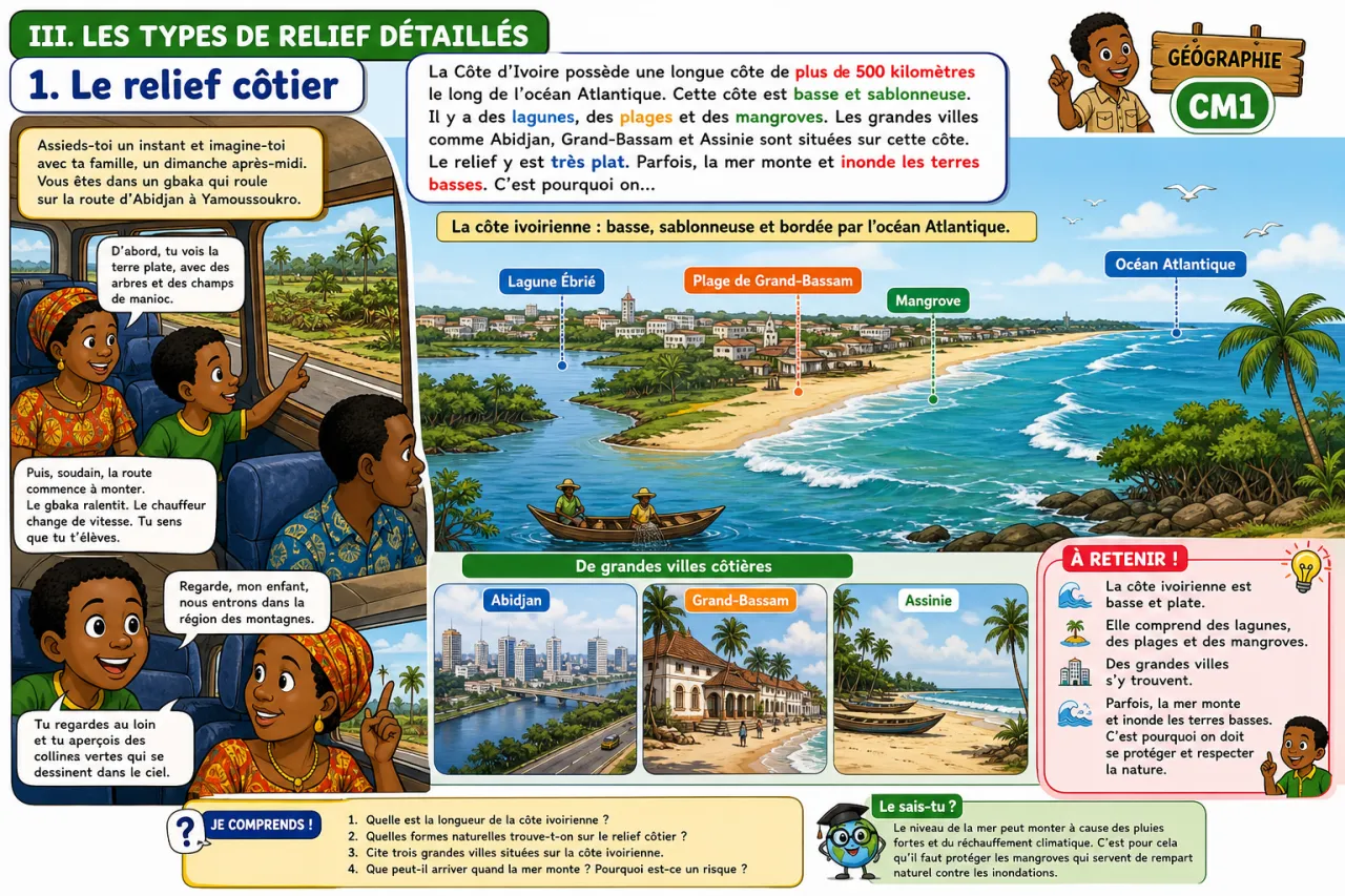 Le relief de la Côte d'Ivoire (montagnes, plaines, côtes) — illustration