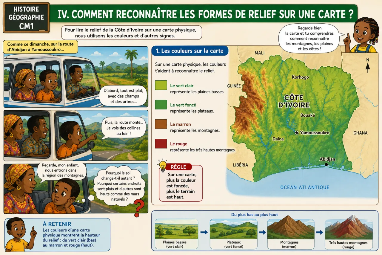 Le relief de la Côte d'Ivoire (montagnes, plaines, côtes) — illustration