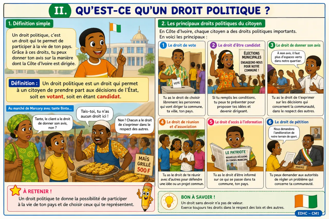 Les droits civils et politiques du citoyen — illustration