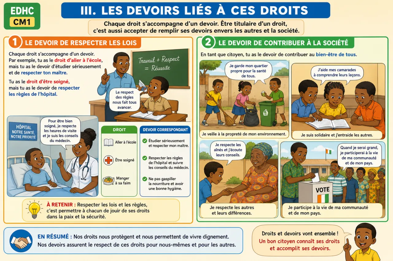 Les droits économiques et sociaux — illustration