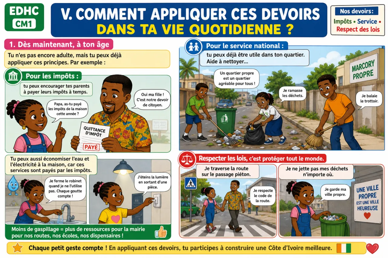 Les devoirs : impôts, service, respect des lois — illustration