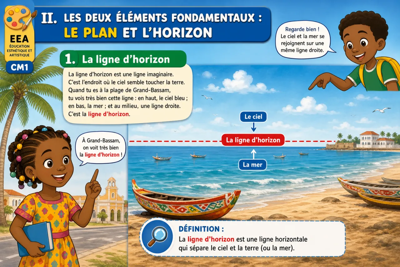 Introduction à la perspective : plan et horizon — illustration