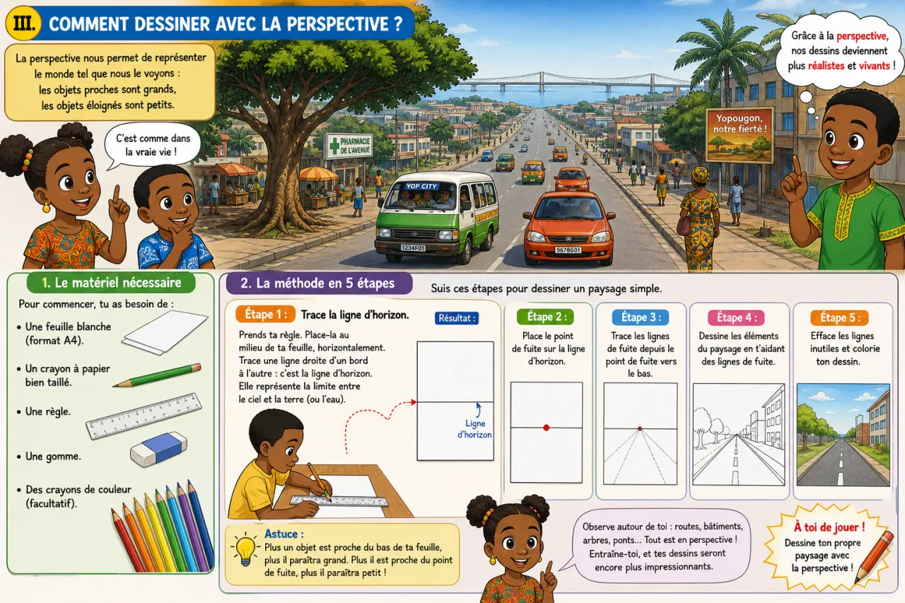 Introduction à la perspective : plan et horizon — illustration