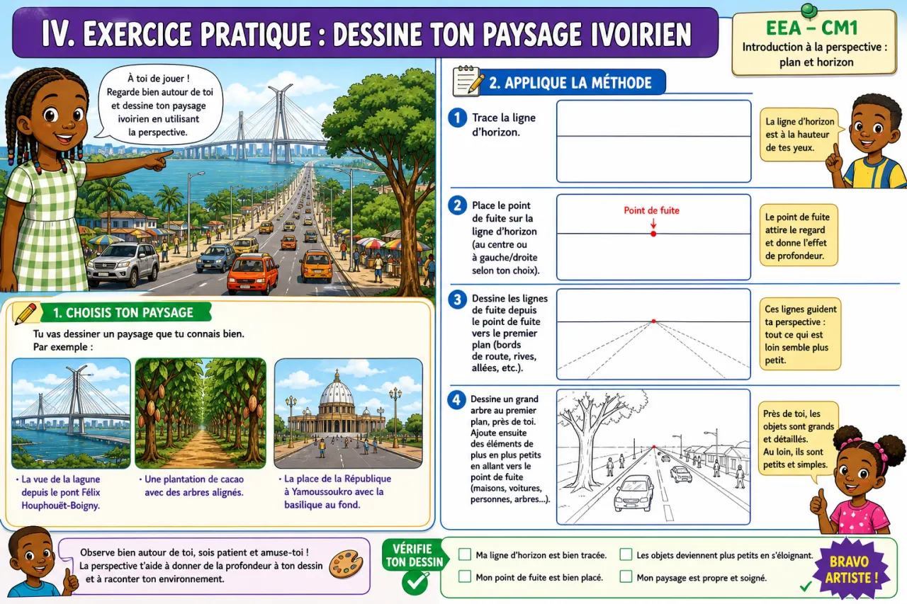 Introduction à la perspective : plan et horizon — illustration
