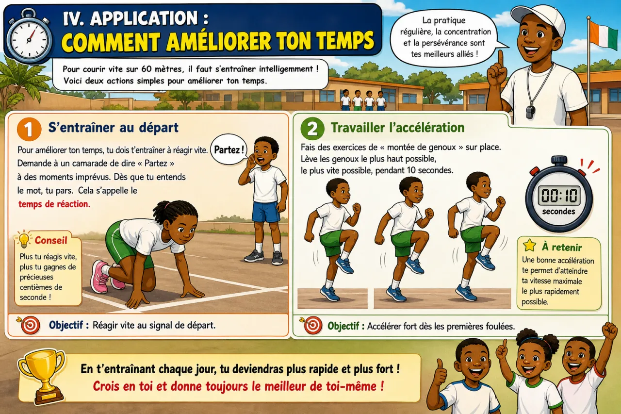 Sprint 60 m : technique et chronométrage — illustration