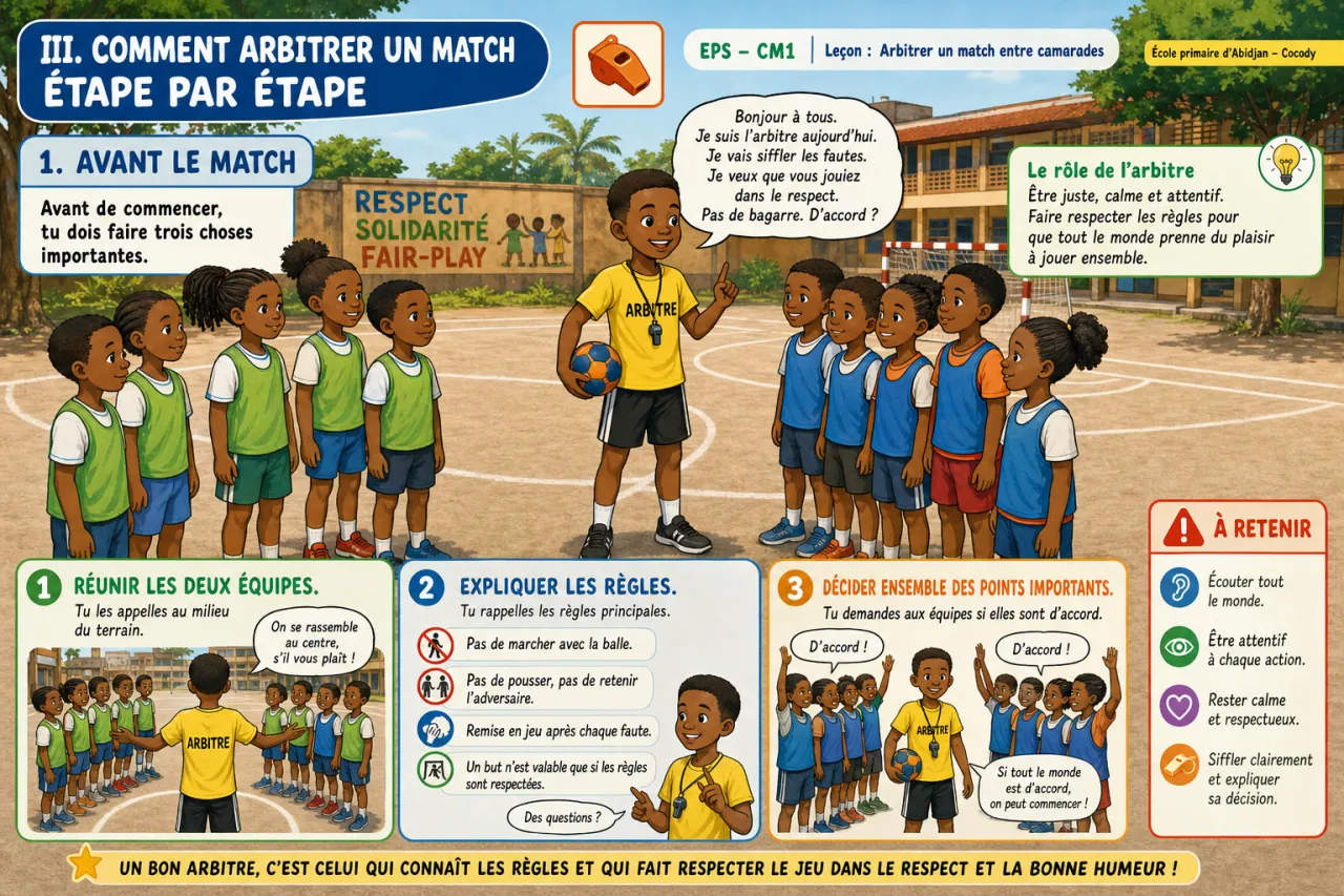 Arbitrer un match entre camarades — illustration