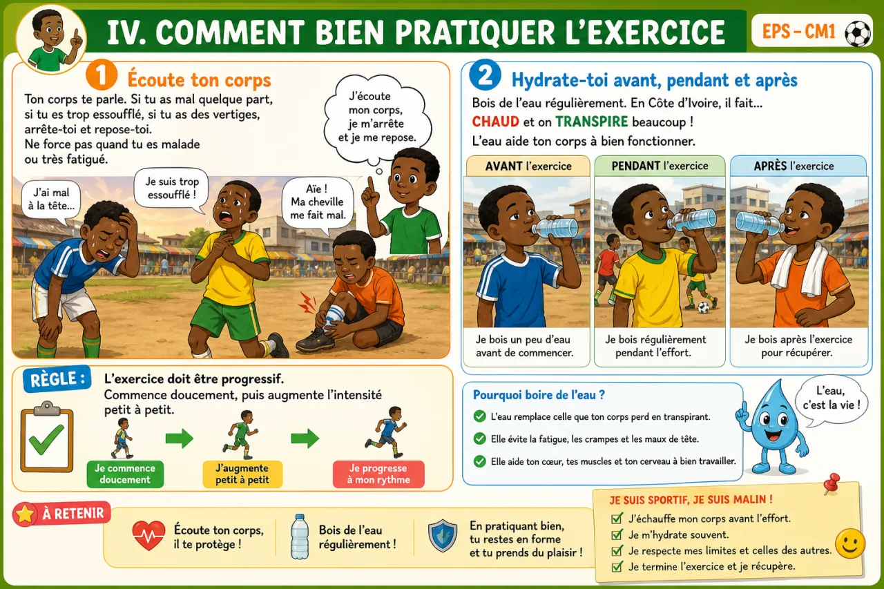 Les effets de l'exercice sur le corps — illustration