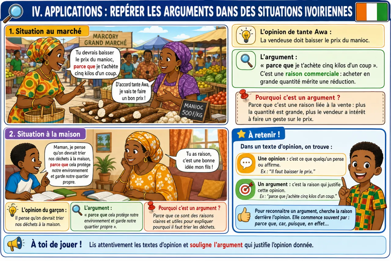 Identifier les arguments dans un texte d'opinion — illustration