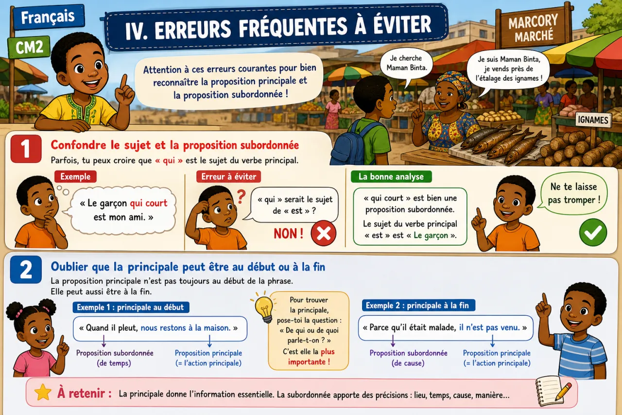 La proposition principale et la proposition subordonnée — illustration