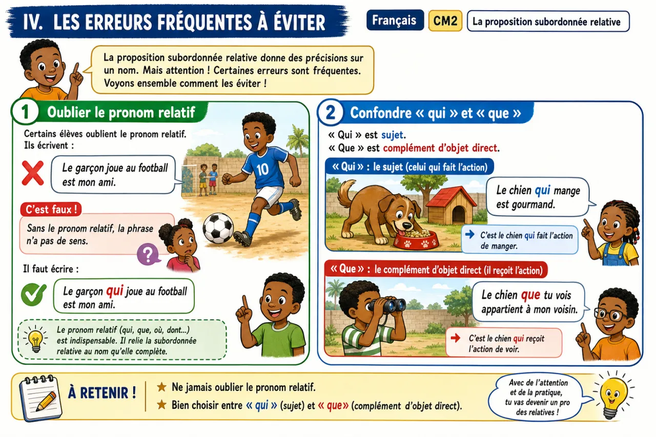 La proposition subordonnée relative — illustration