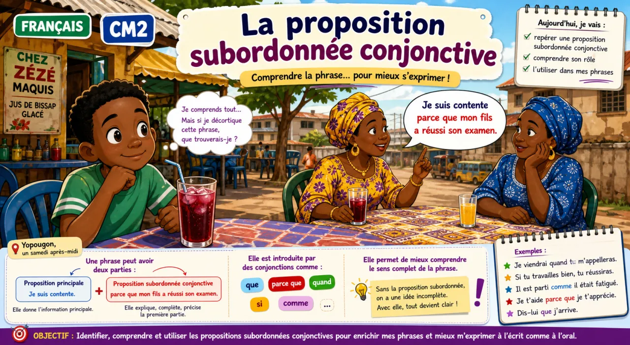 La proposition subordonnée conjonctive