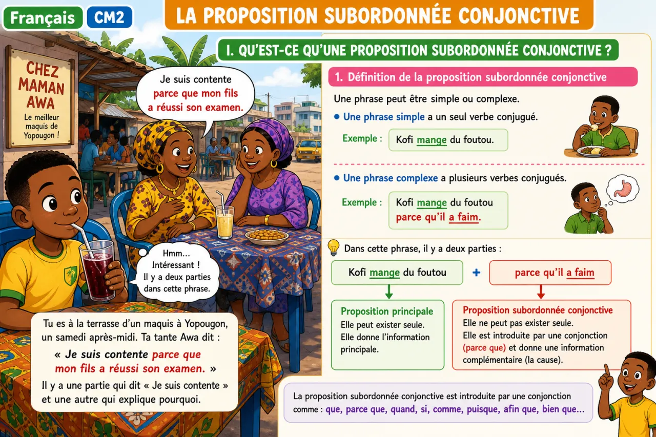 La proposition subordonnée conjonctive — illustration