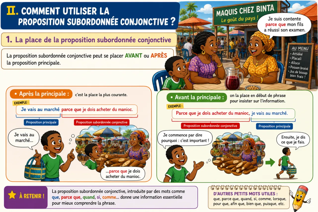 La proposition subordonnée conjonctive — illustration