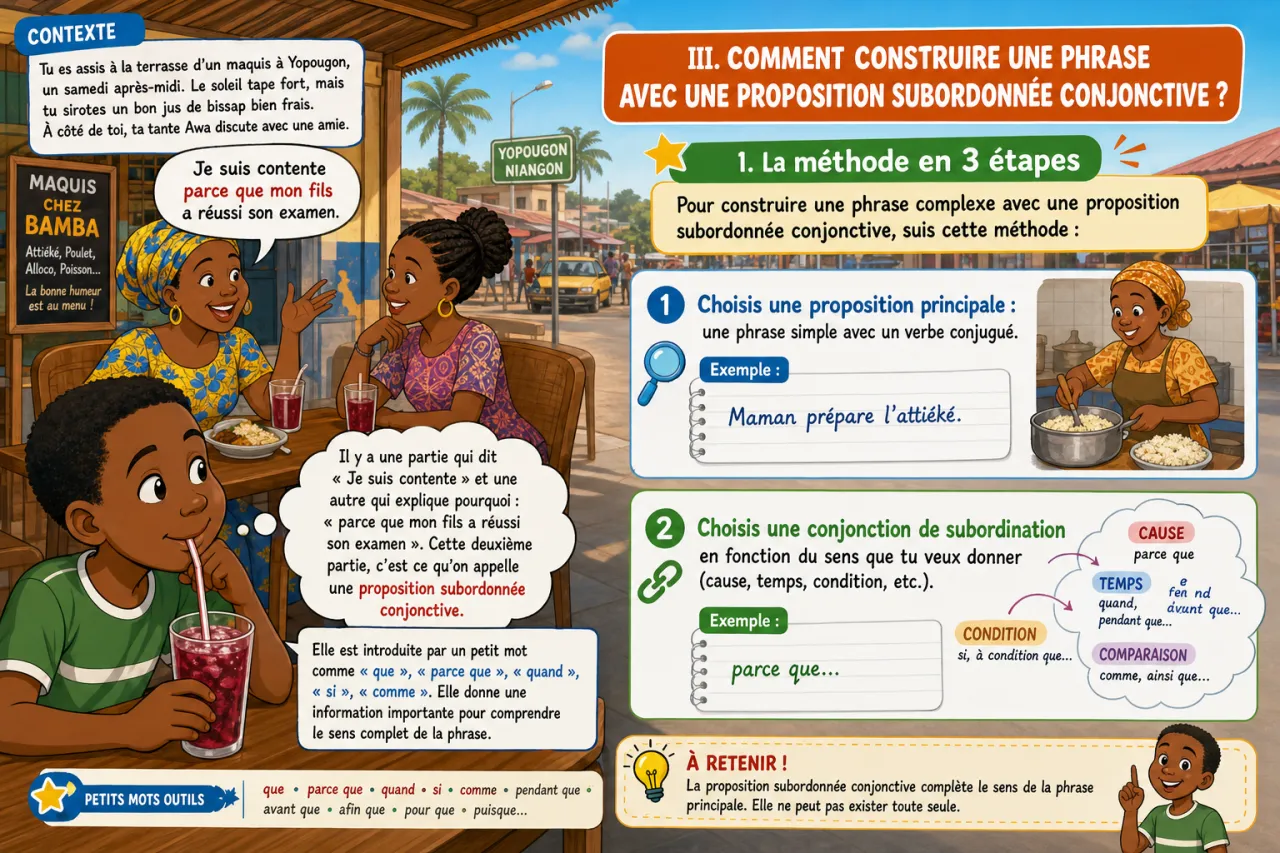 La proposition subordonnée conjonctive — illustration