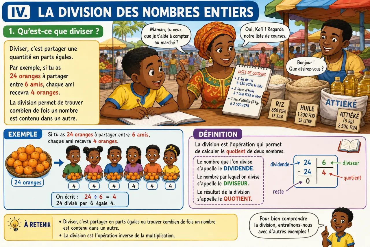 Illustration section 4