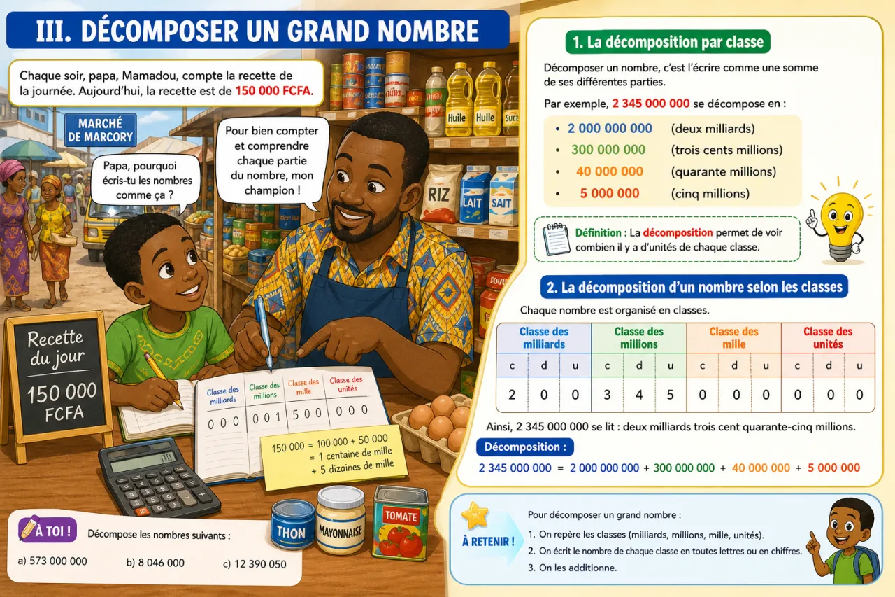 La numération : de l'unité au milliard — illustration