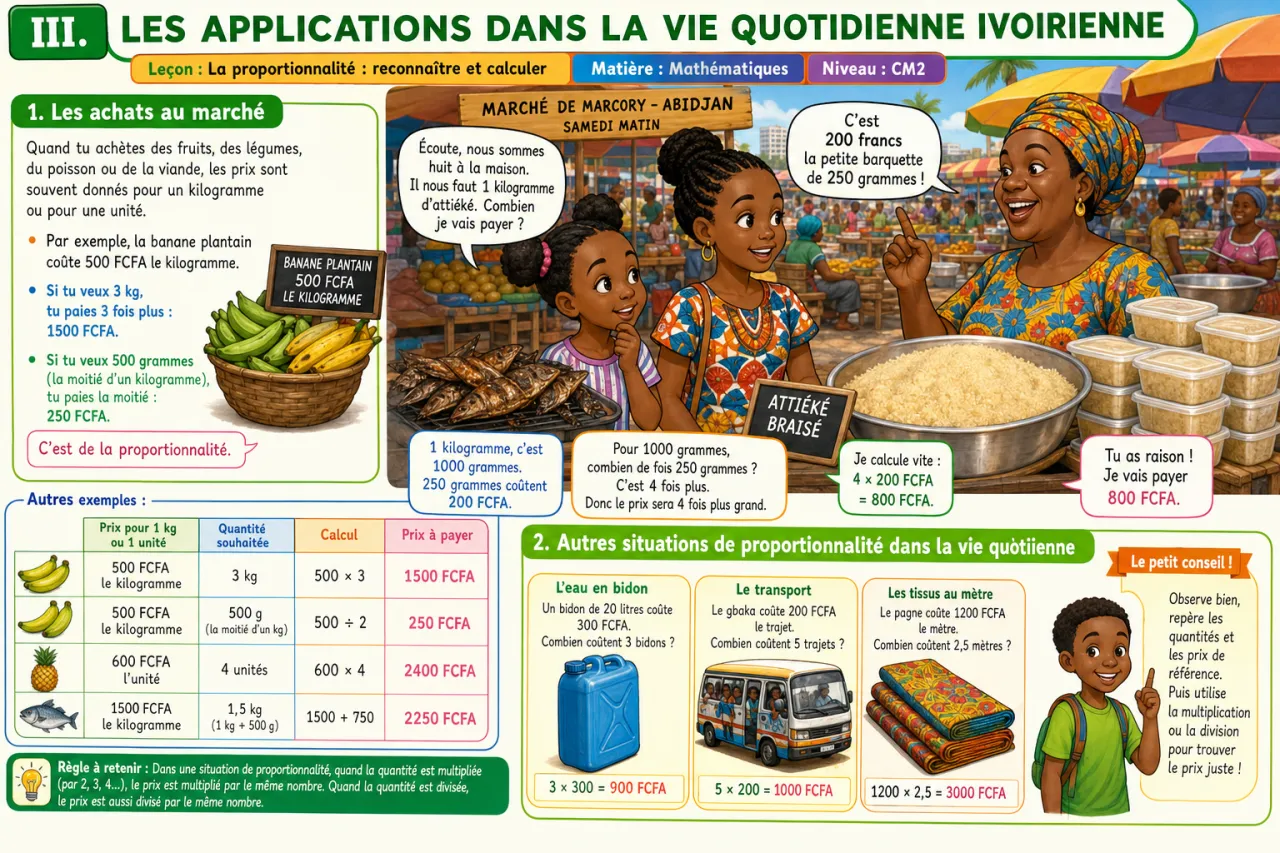 La proportionnalité : reconnaître et calculer — illustration