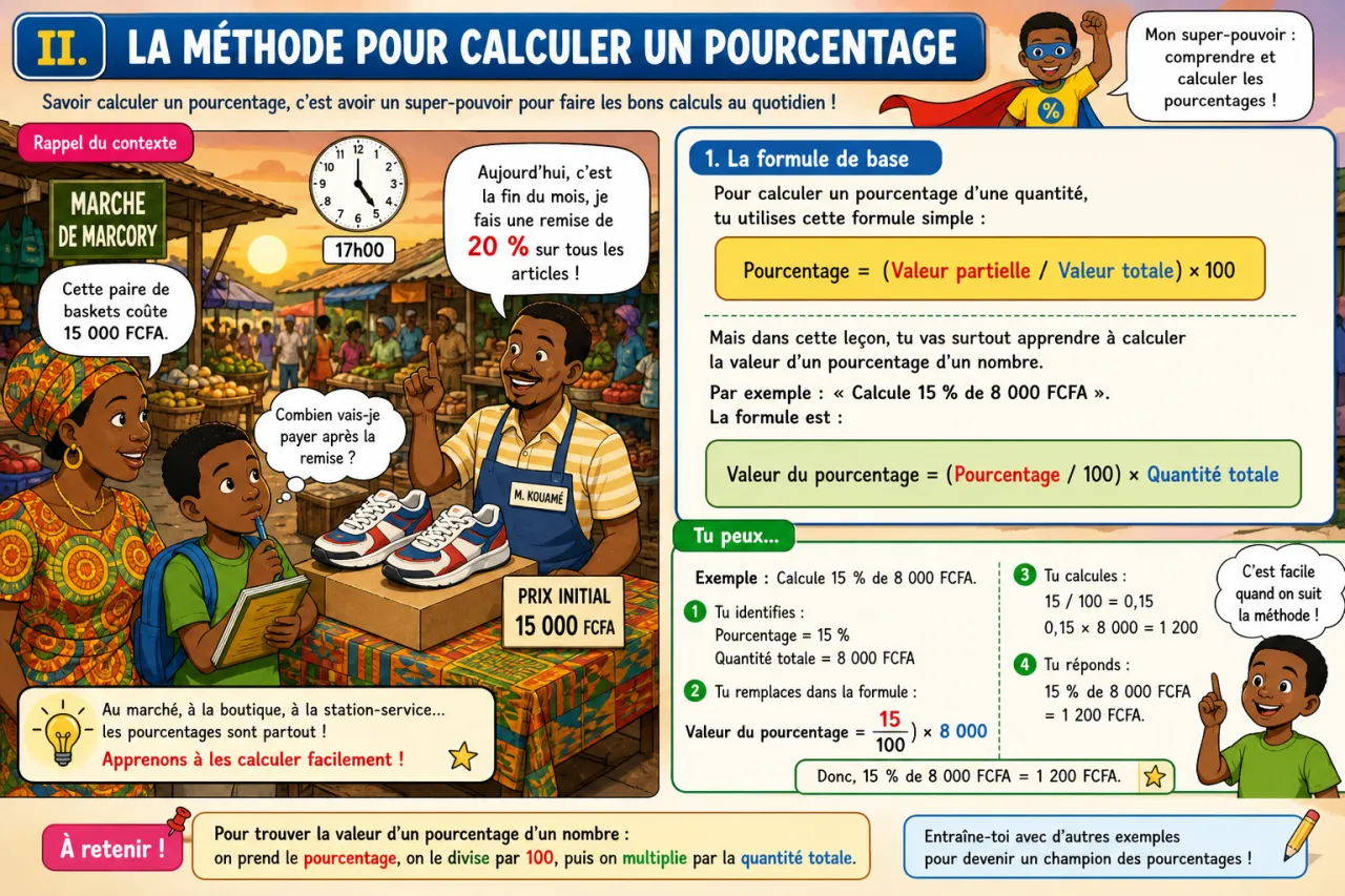 Calculer un pourcentage (prix, remise, TVA) — illustration