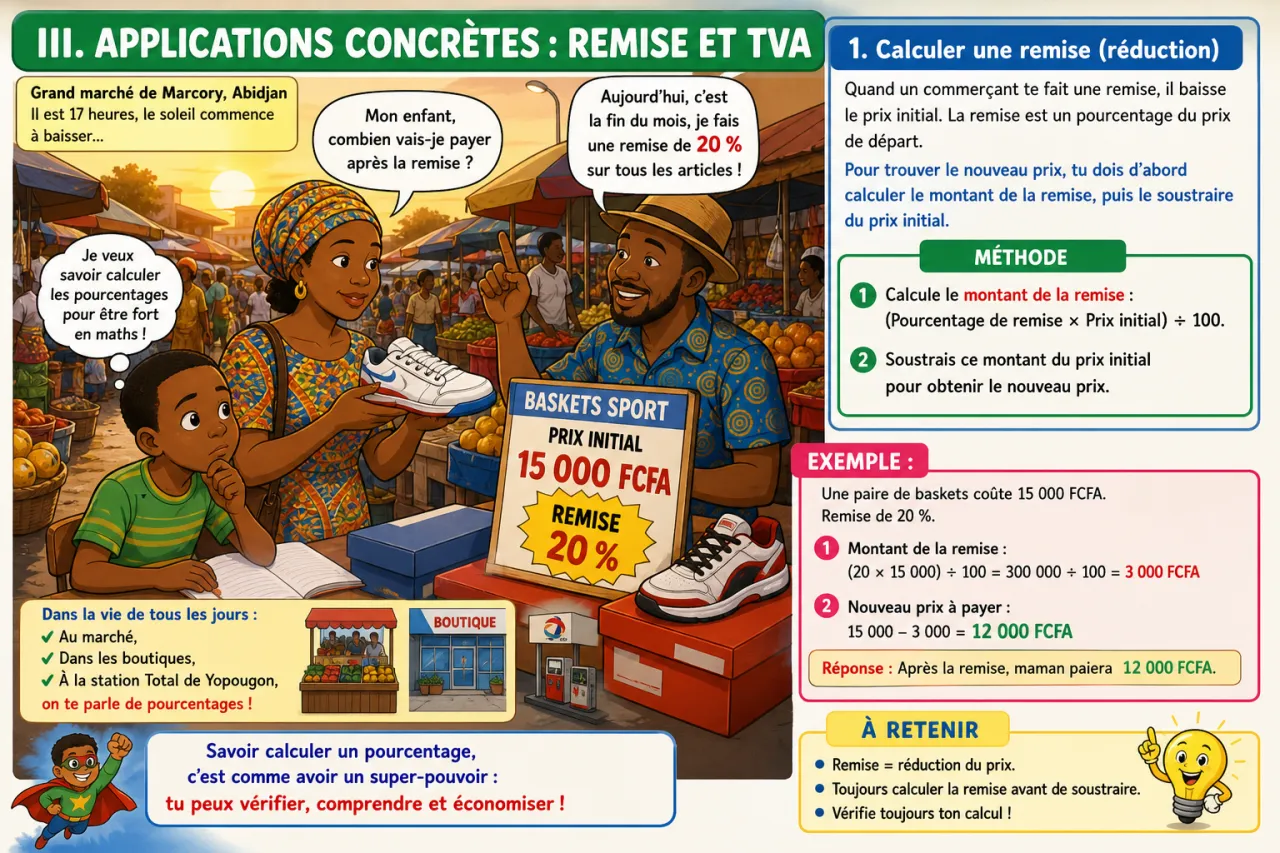 Calculer un pourcentage (prix, remise, TVA) — illustration