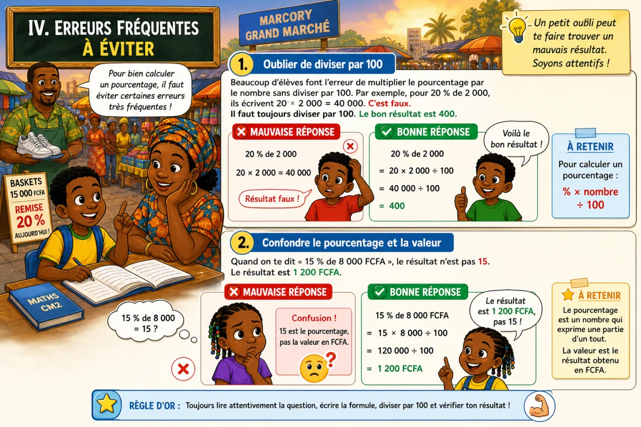 Calculer un pourcentage (prix, remise, TVA) — illustration