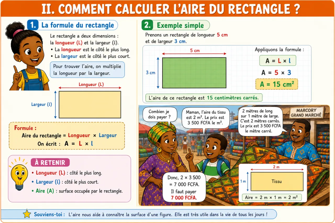 Calculer l'aire du rectangle, du triangle et du carré — illustration