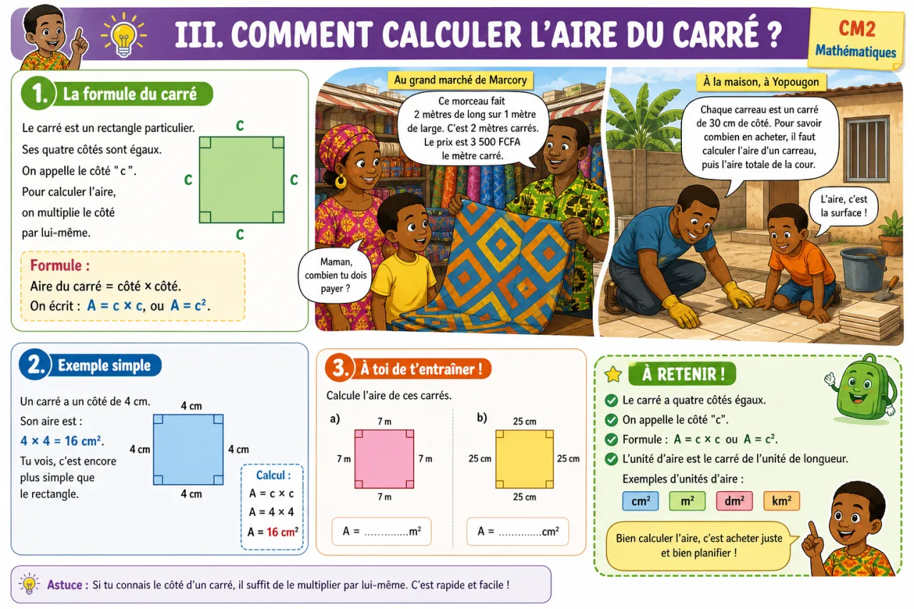 Calculer l'aire du rectangle, du triangle et du carré — illustration