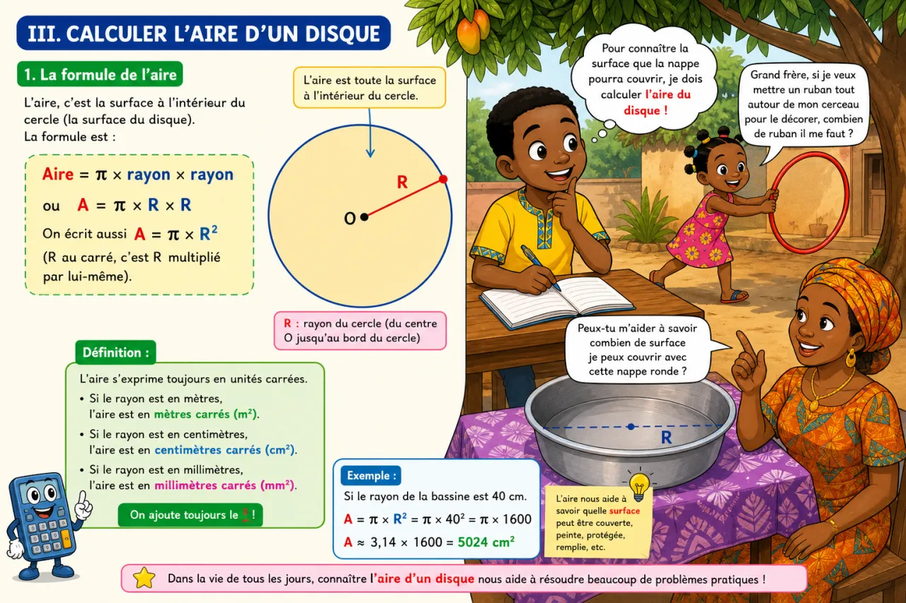 Calculer l'aire et le périmètre du cercle — illustration