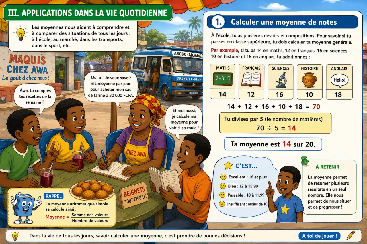 Calculer une moyenne arithmétique simple — illustration