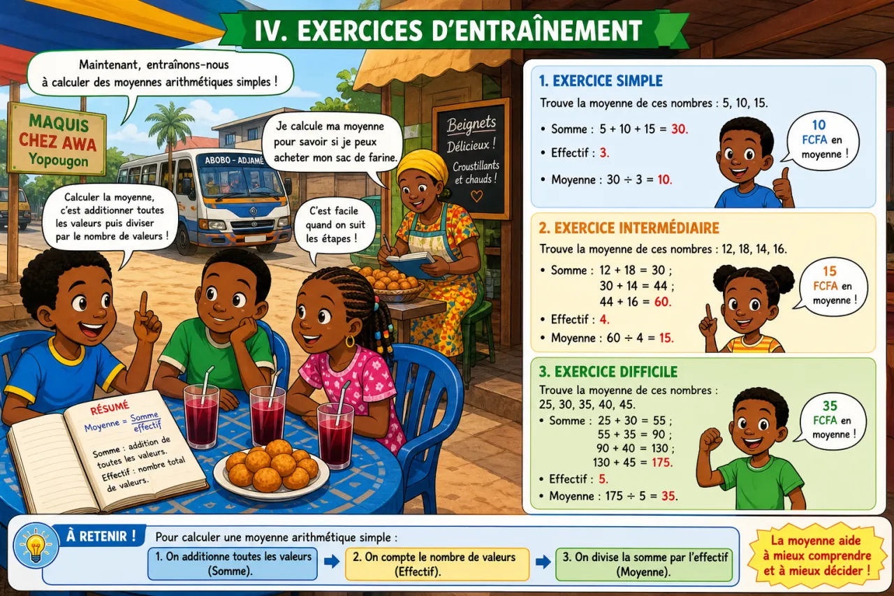 Calculer une moyenne arithmétique simple — illustration