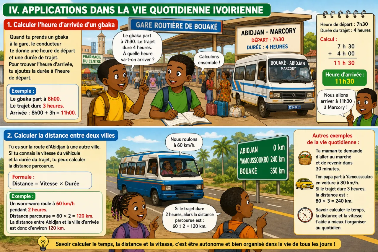 Problèmes de temps, de distance et de vitesse — illustration
