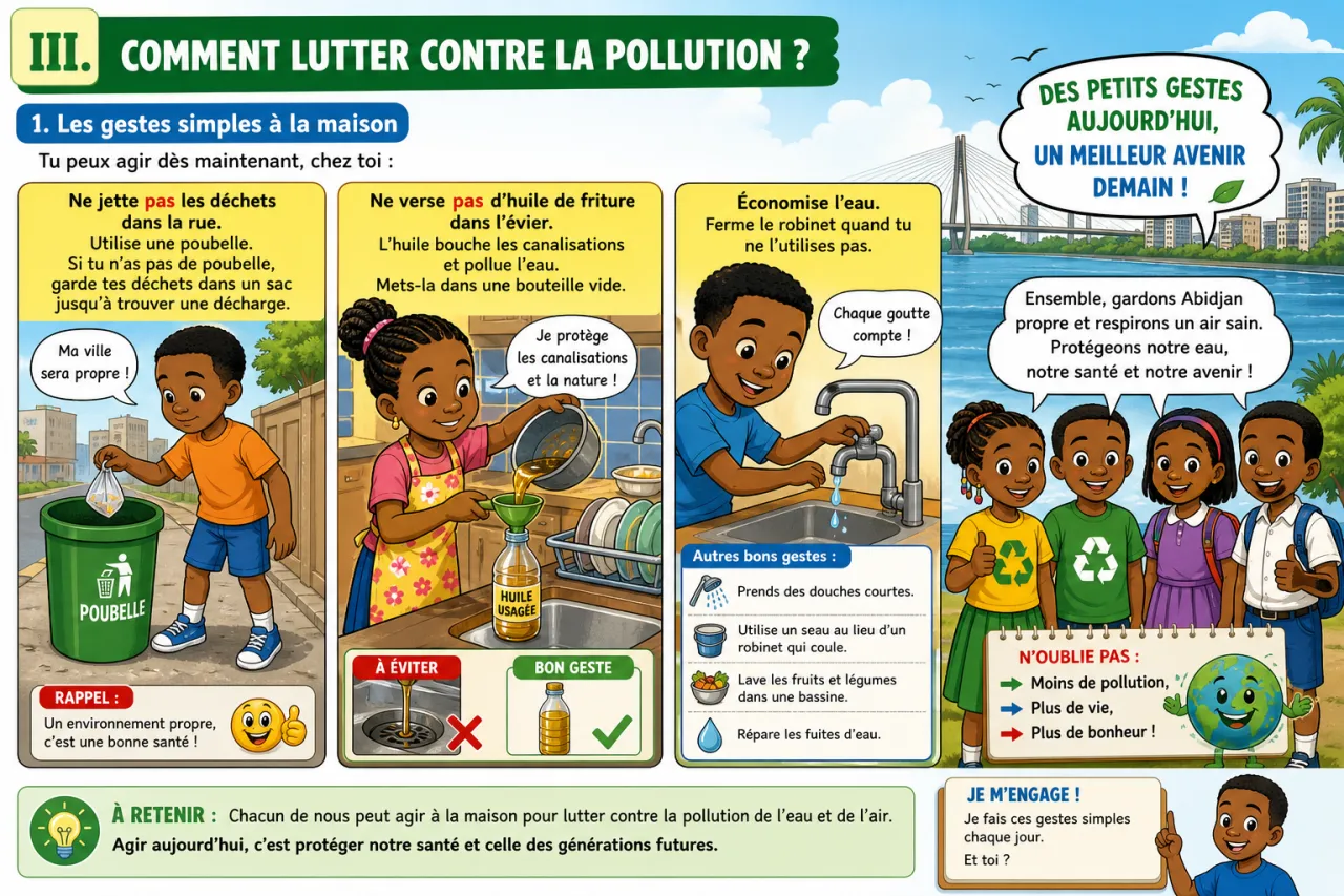 La pollution de l'eau et de l'air en CI — illustration